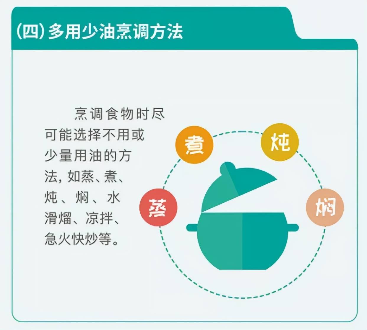 脂肪|最伤孩子胃的不是薯片，不是可乐，而是这3种食物……（建议收藏）