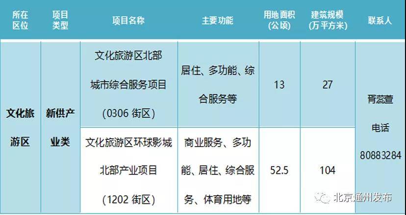 文旅|发挥环球影城外溢效应，打造文旅商融合新型消费街区