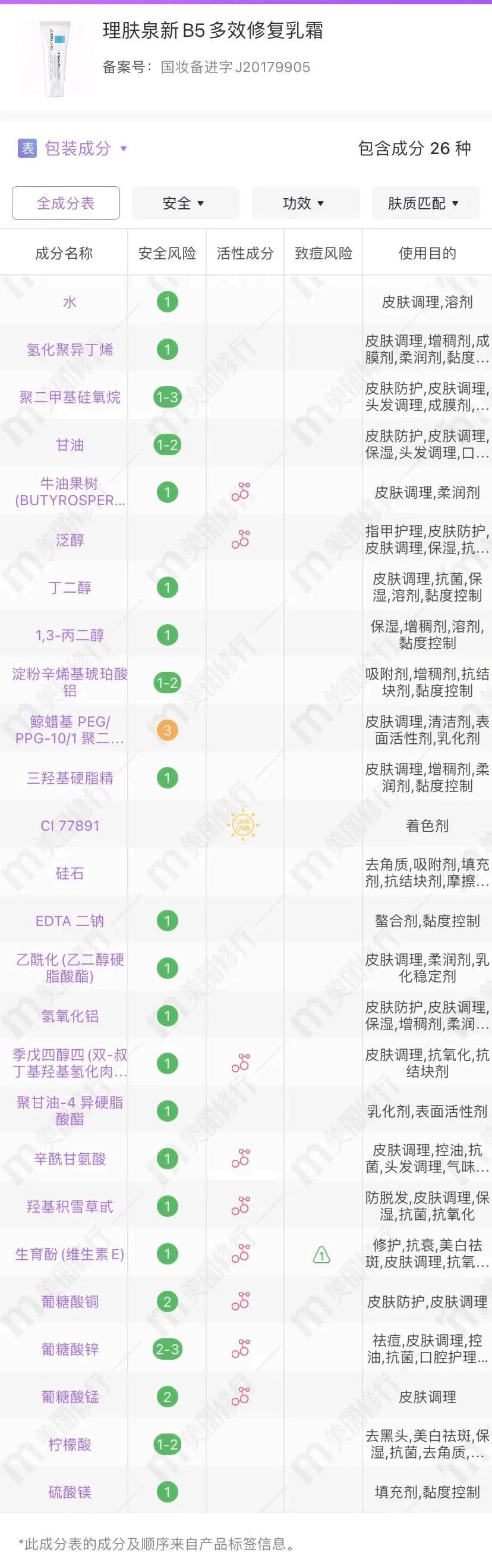 什么珂润、薇诺娜、理肤泉、雅漾等都是主打敏感肌可用，它们有什么作用上的区别？