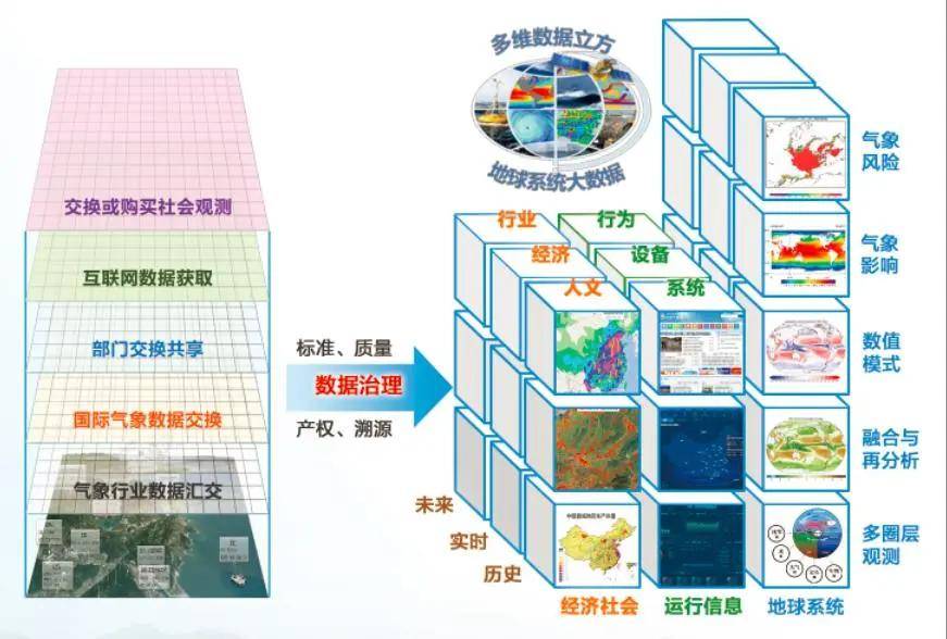 气象大数据可助力碳达峰碳中和目标实现