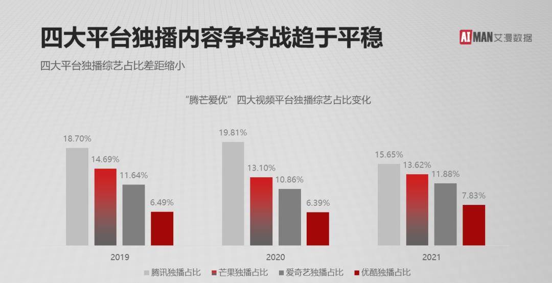 数据|2021年娱乐行业年终盘点-综艺篇：新生衍生节目成亮点，她综艺涨势喜人