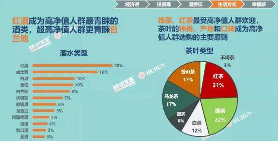 全球|胡润：如果你错过了投资茅台 千万不要错过投资张裕