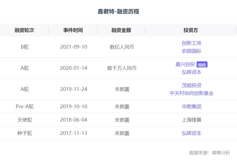市场规模突破300亿，机构、大厂纷纷布局，国产服务机器人崛起丨睿兽分析