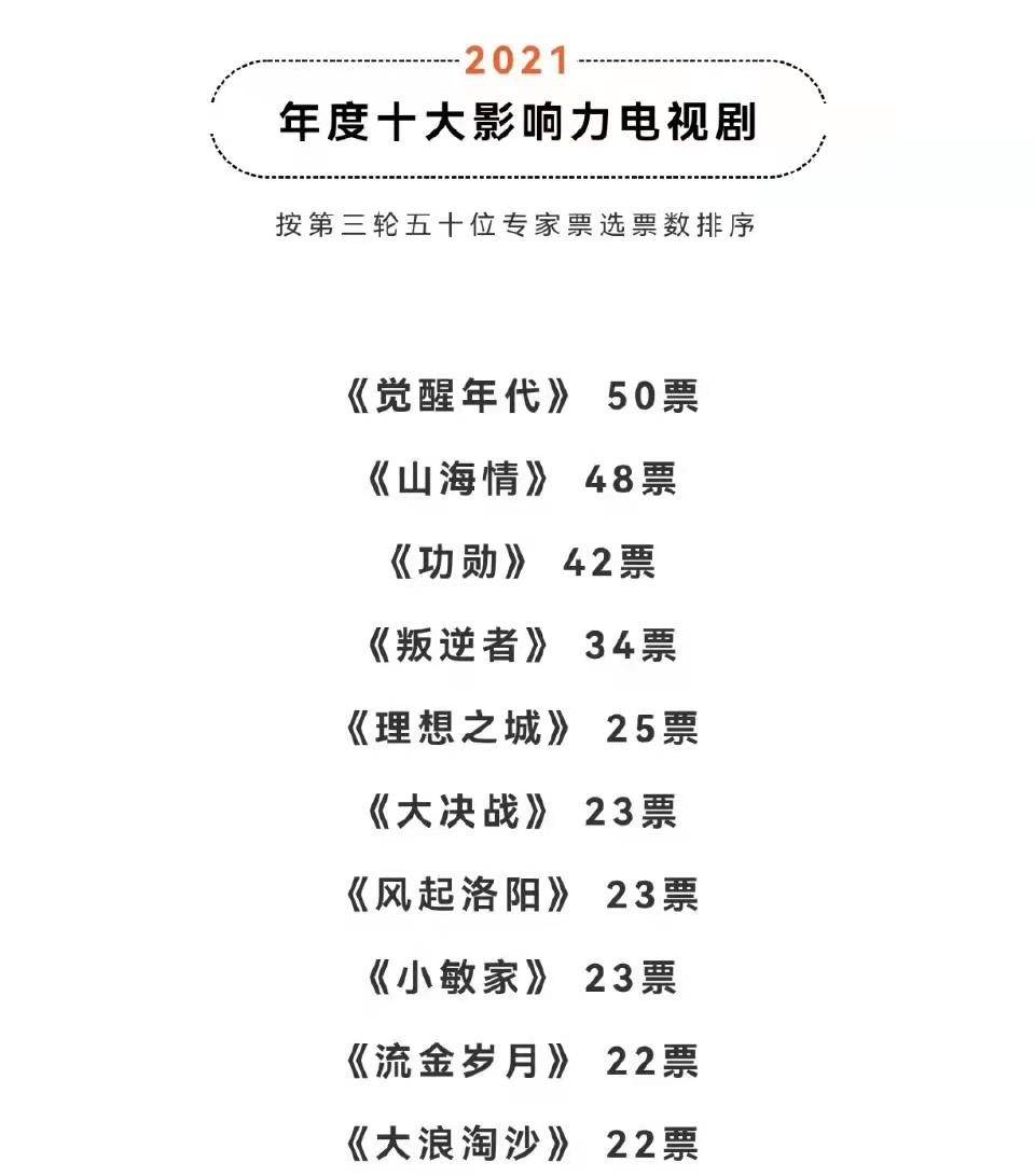 三个阶段|《风起洛阳》入选2021年度十大影响力影视剧，你说是不是好剧？