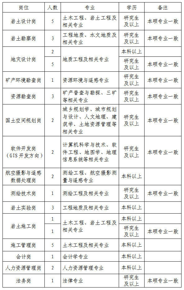 陕西地质招聘_2018中国地质科学院招聘拟聘用人员公示(5)