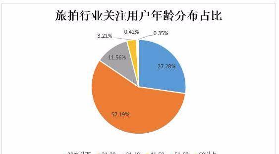 广告|从《女儿们的恋爱2》与铂爵旅拍合作，看品牌营销思路的转变