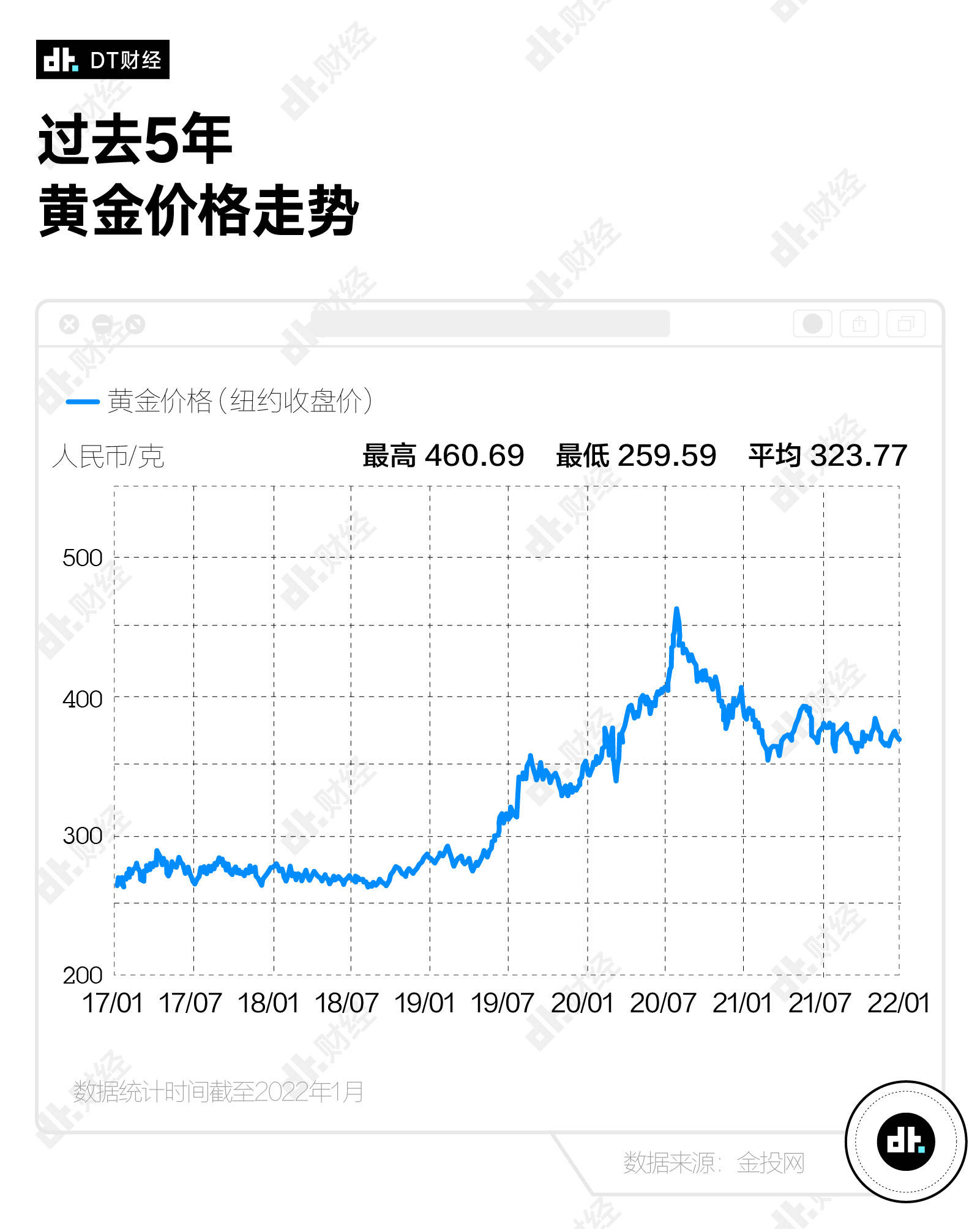 周大福周大福变网红，这届年轻人为什么喜欢上买黄金？