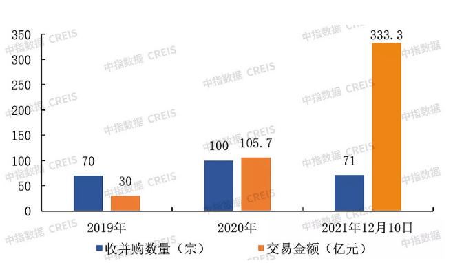 乐鱼体育官网app：乐鱼体育官网在线：方网站：物业行业现状与发展思考(图2)