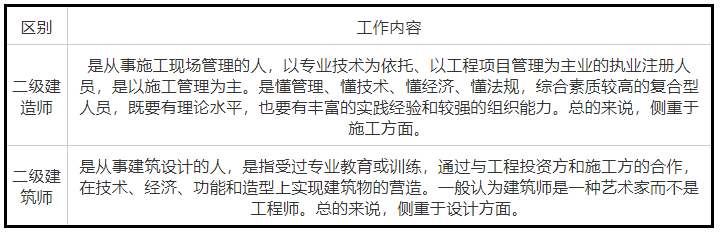 江西二级建造师多少分(江西二级建造师多少分过关)