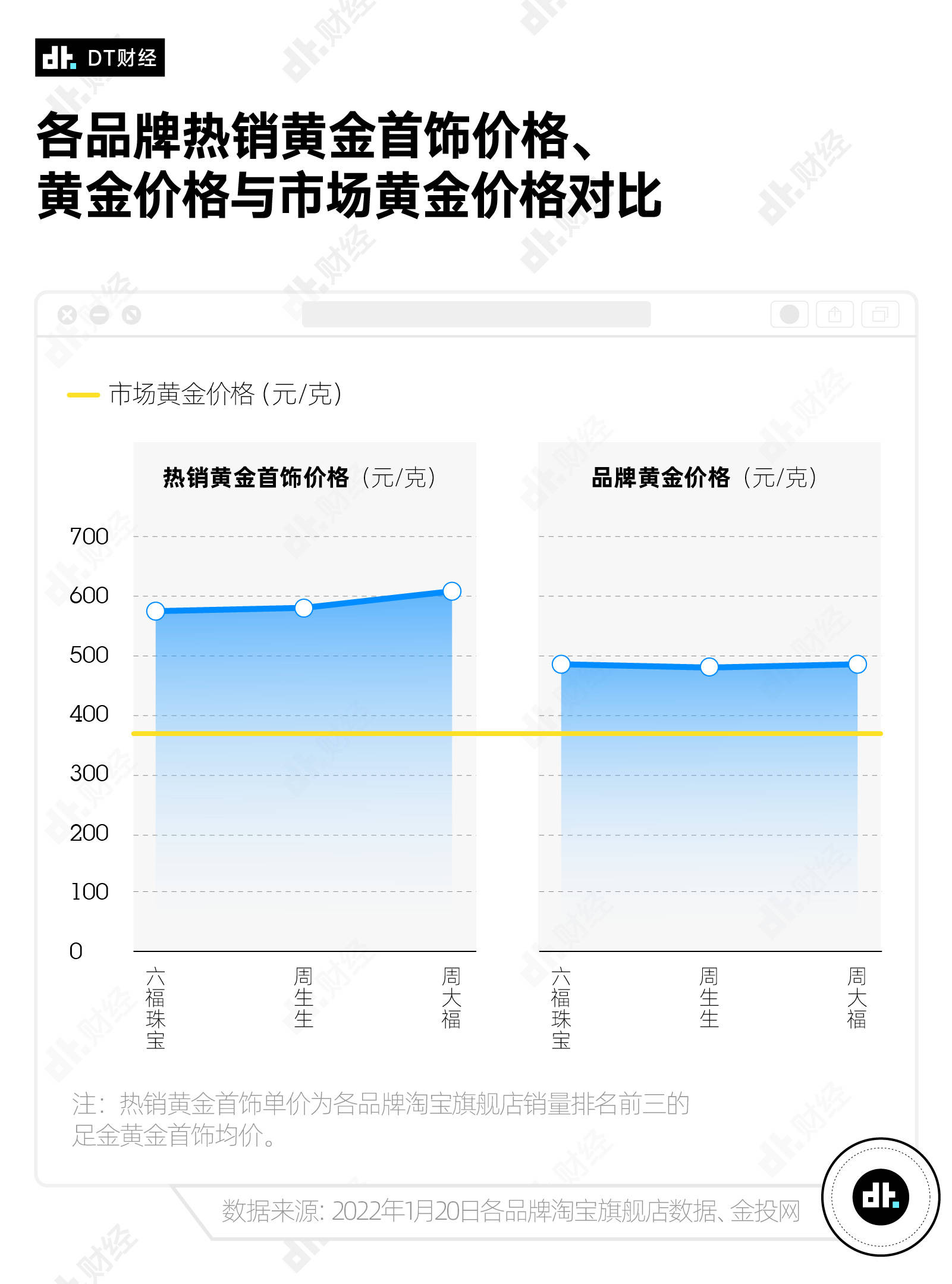 周大福周大福变网红，这届年轻人为什么喜欢上买黄金？