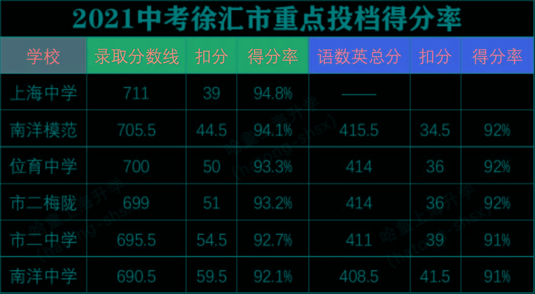 2024年嘉興南湖學院錄取分數線_嘉興南湖學院投檔分數線_嘉興南湖學院2020錄取