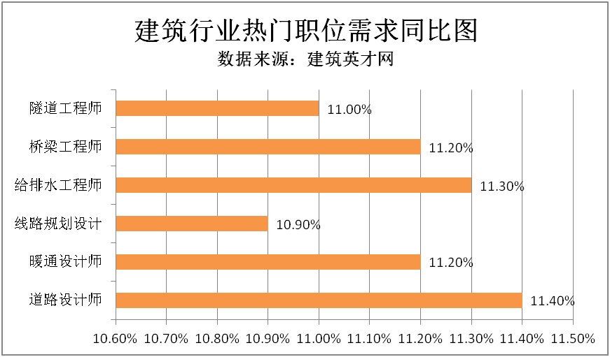 交通规划招聘_城市轨道交通学院