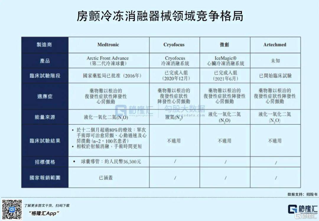 生物|想做肿瘤克星，这家急着上市的医械公司还不够格