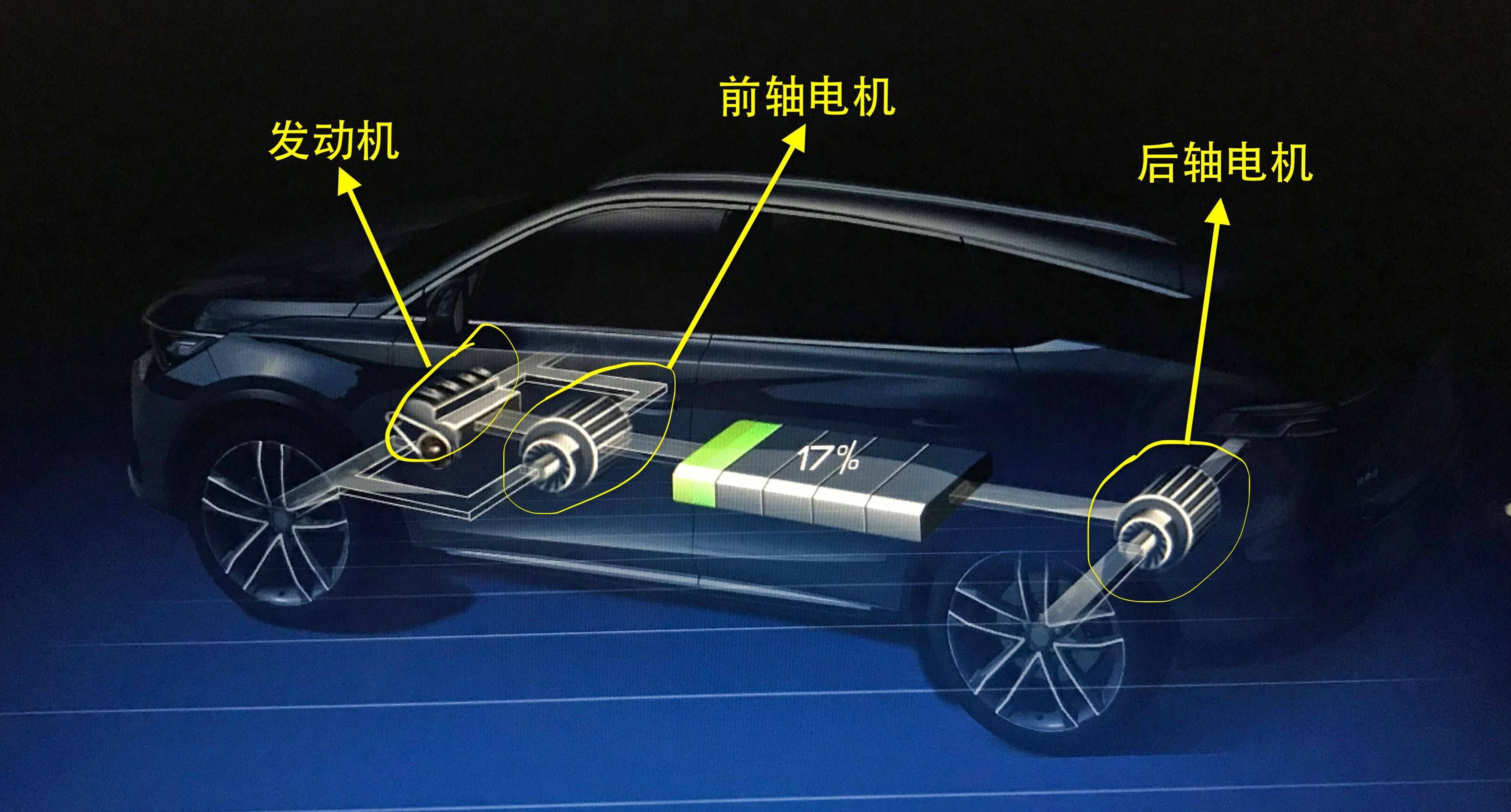 一文讀懂汽車電機新能源車愛好者快來看看