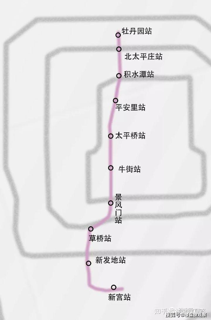 2021年這些開通的地鐵線路對北京哪些板塊帶來重大利好,其中藏著哪些