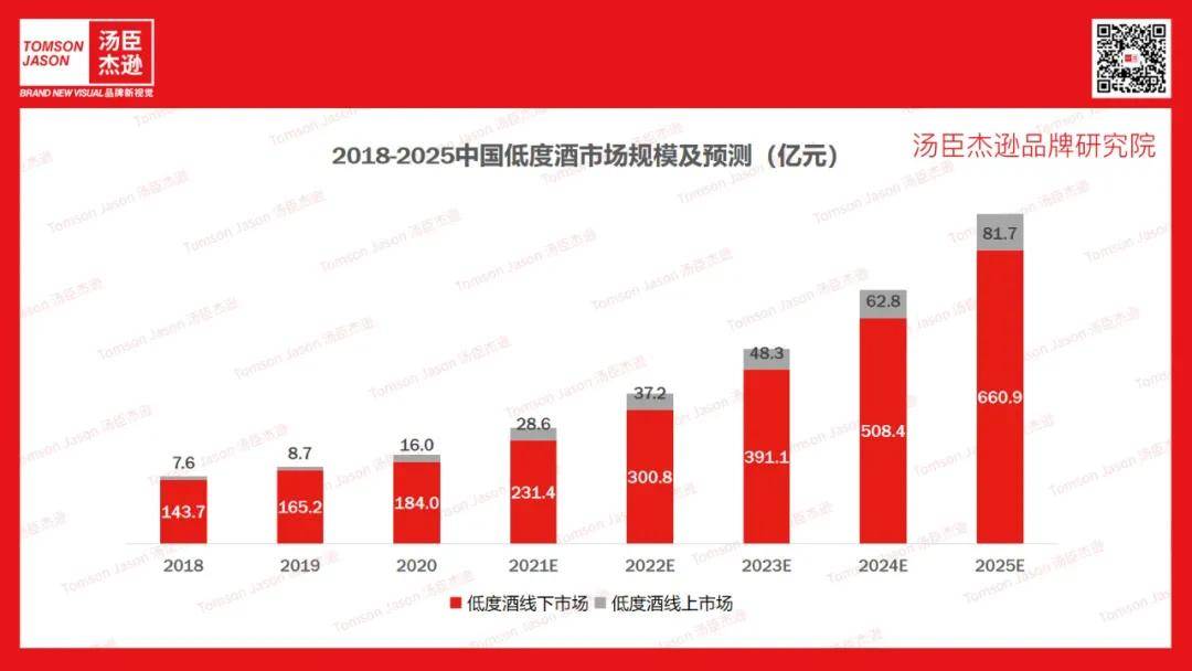 Brand|汤臣杰逊CEO刘威：WiMo葡刻 | 这届年轻人的酒桌，轮到葡萄酒登场了