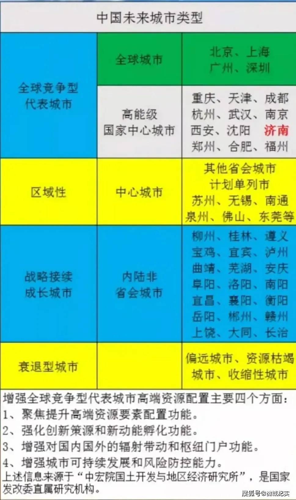 沈阳市人口_辽宁最挤的城市,比大连鞍山还挤,经济却比营口锦州发达