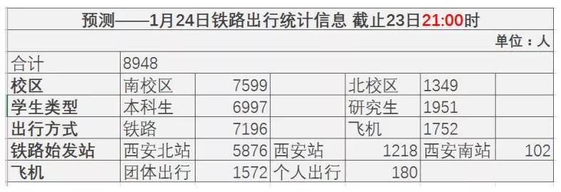 带着|带着西安电子科技大学的爱和牵挂，奔向家的方向