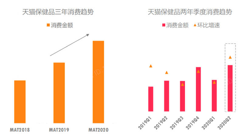 补充|健康消费“新”态度下，如何打造满足需求的健康解决方案