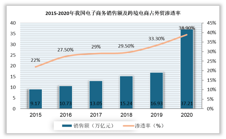 2022韶华夏轻奢打扮商场剖析报告-商场合作情况与成长远景评价(图4)