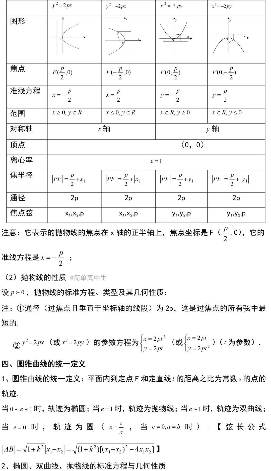 新教材高中数学选择性必修第一册知识点汇总,寒假学习!