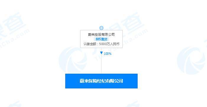 車企涉足車險業務，究竟是車主的「福音」還是「陷阱」？ 科技 第2張