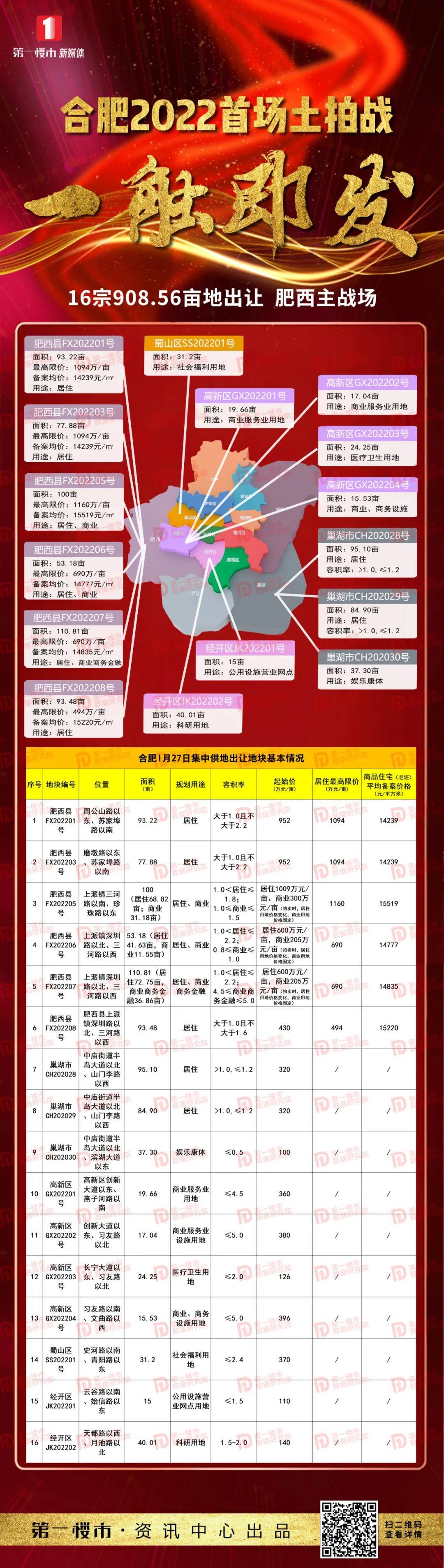 合肥2022首场土拍即将打响16宗超908亩地出让涉及肥西高新经开