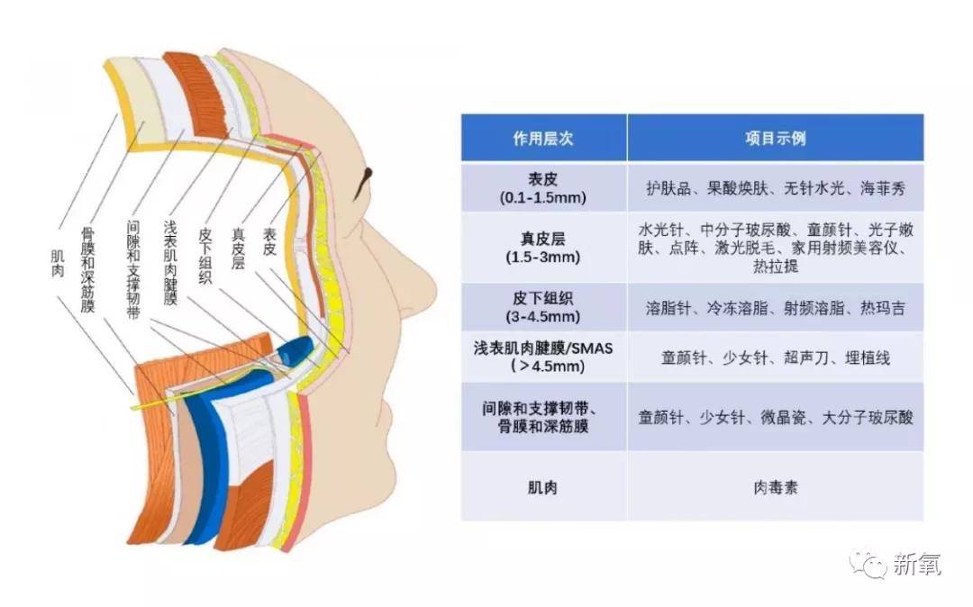 因为韩星标配水光肌第一次在泫雅脸上翻车了？