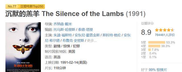 克拉丽斯|十部看完直呼过瘾的高分悬疑片，每一部都不能错过！