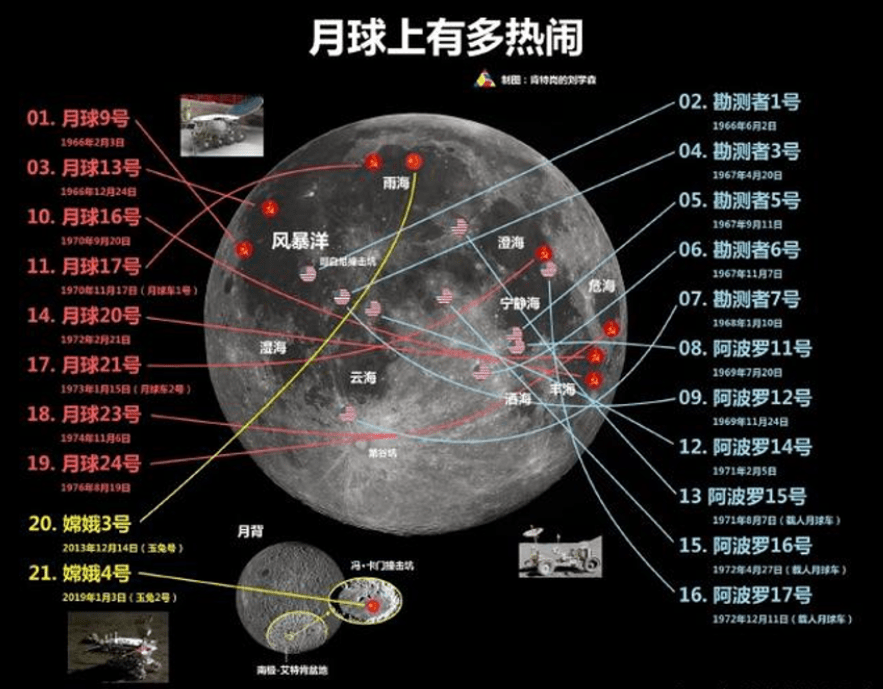 太空人在月球待一天，地球過去了多少時間？數據對比令人意外 科技 第17張