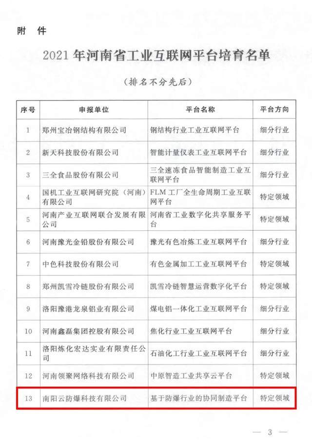 平台|喜报！云防爆入围《2021年河南省工业互联网平台培育名单》