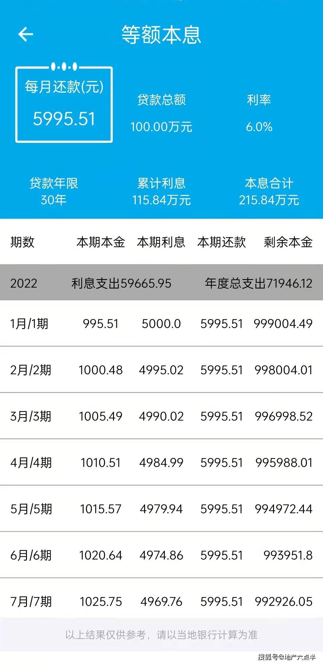 买房怎么算贷款利率 769b4f88dae543acb5ed4df3a3ce8813.jpeg