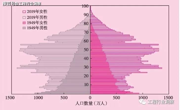 BOB全站建筑企业人力资源管理的四大挑战(图4)