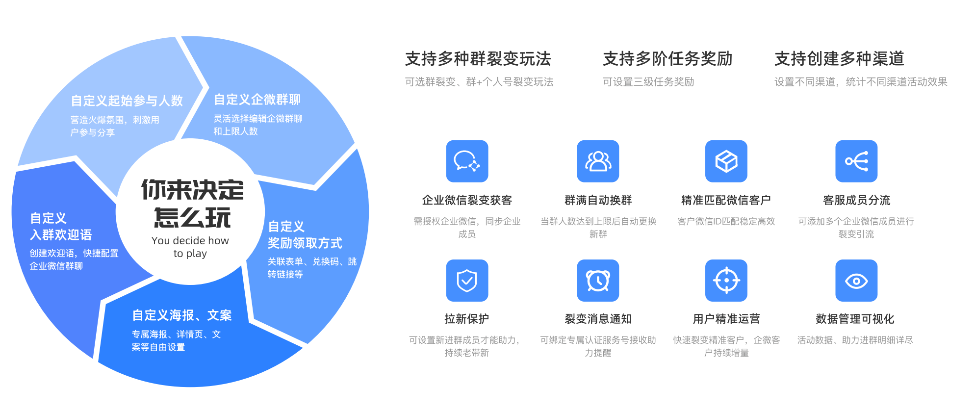 群满了怎么办