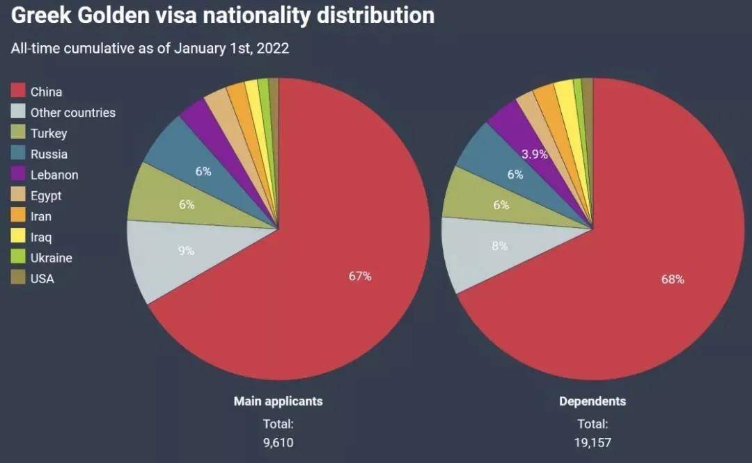 2021年各国移民数据中国申请人最爱欧洲黄金签证谈球吧体育(图10)