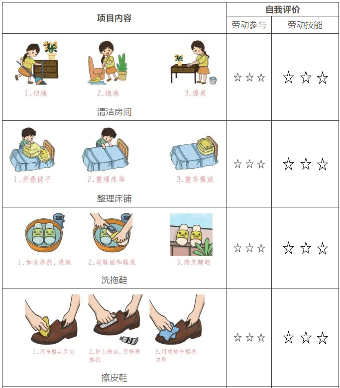 所有家長19年級寒假勞動教育清單請查收