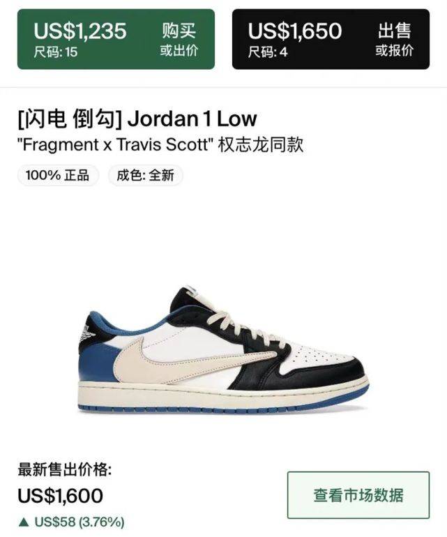 系列炒卖价超过1w？Travis Scott x AJ1闪电倒勾亲友限定款曝光了！