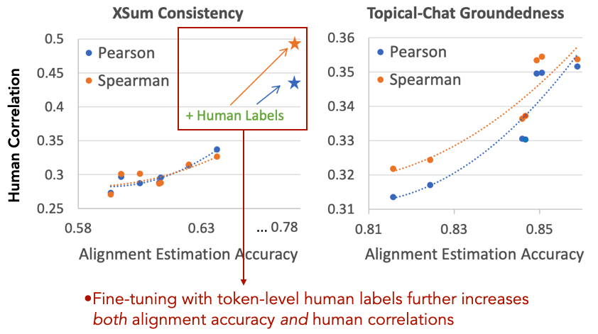 超越现有指标57.3%，邢波教授、胡志挺教授团队提统一NLG评价框架