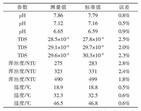 基於物聯網的多參數水質監測系統設計 科技 第13張