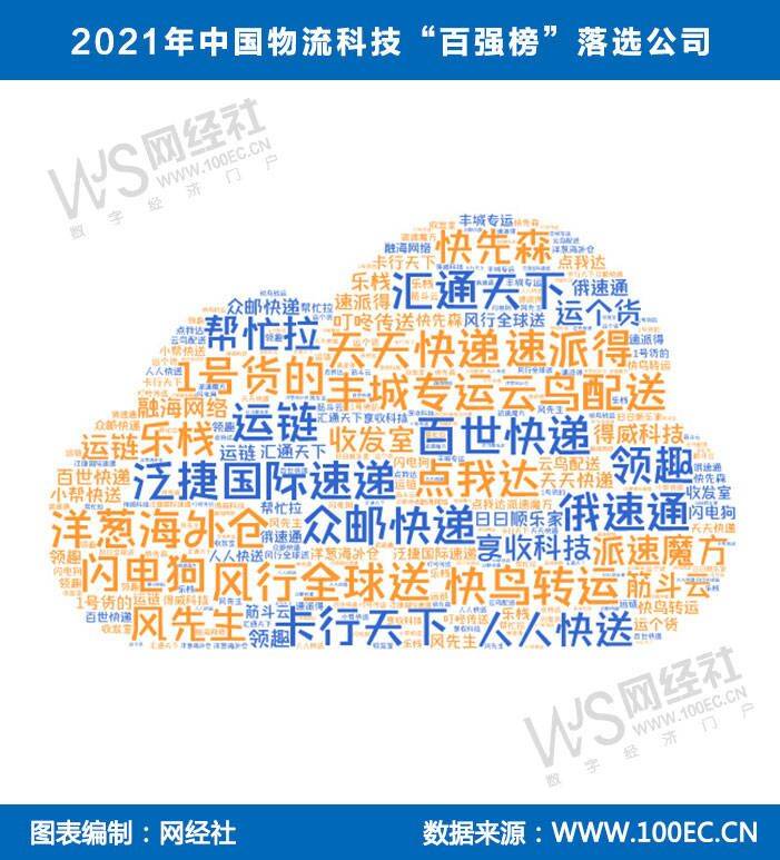 天天快递,运链,风行全球送,快鸟转运,汇通天下,俄速通,泛捷国际速递