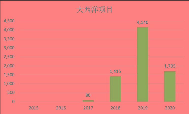 谈球吧体育2015-20加拿大移民大数据全揭秘每年30万人左右(图6)