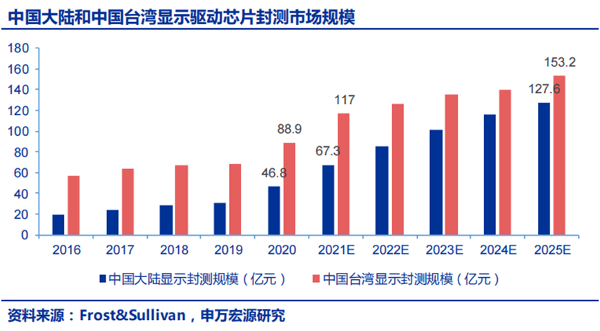 中国芯片产业链国产化 940430f93b2d4bcba138898f645b0bc7.png