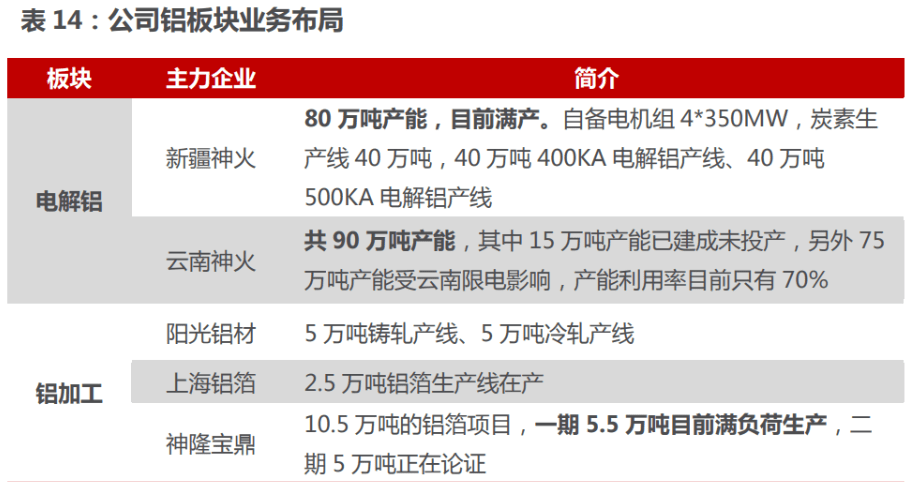 电解铝招聘_基于产业,量化分析电解铝景气改善进程(5)