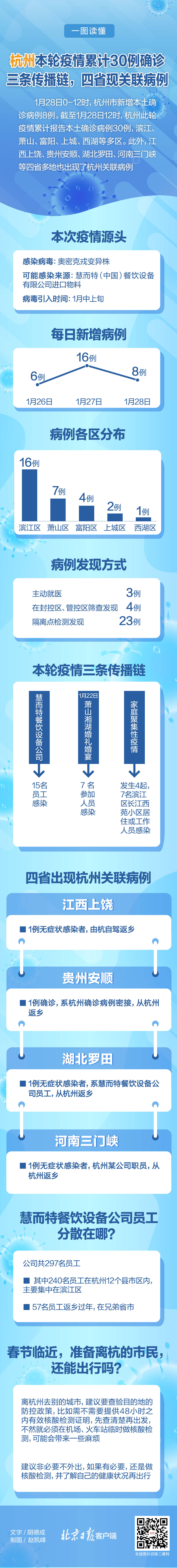 信息|杭州新增12例新冠肺炎确诊病例