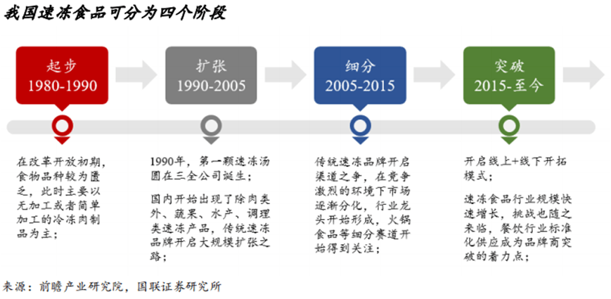 全国冷冻食品企业排名 全国进口冷冻食品港口排名 Www 2