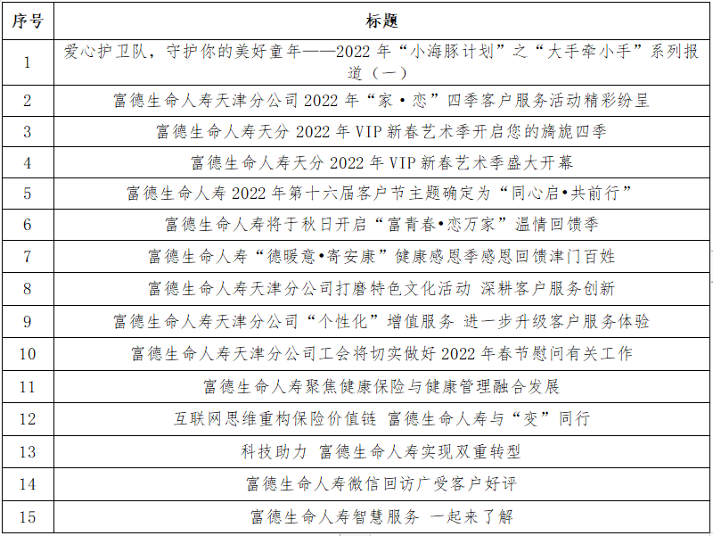 富德生命人寿智慧服务 一起来了解
