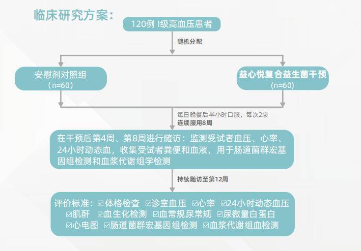 肠道|调节菌群代谢，让降“三高”更容易 ——清碧心-益心悦益生菌新品上市