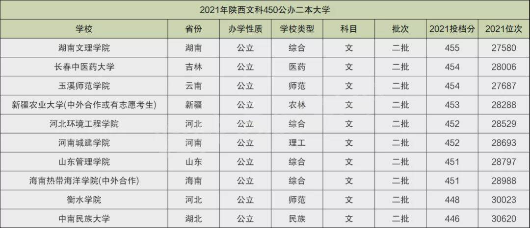 理科的二本分数线是几百多_理科400至450的二本院校_430至480理科二本大学