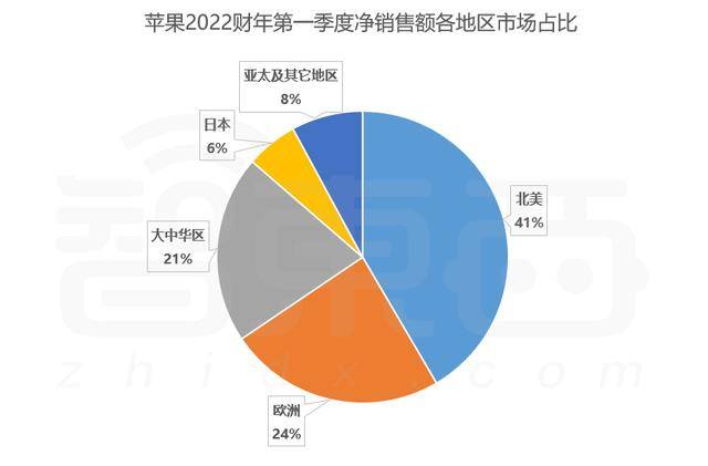 日賺87億！蘋果營收超微軟特斯拉之和，庫克稱元宇宙「潛力巨大」 科技 第14張