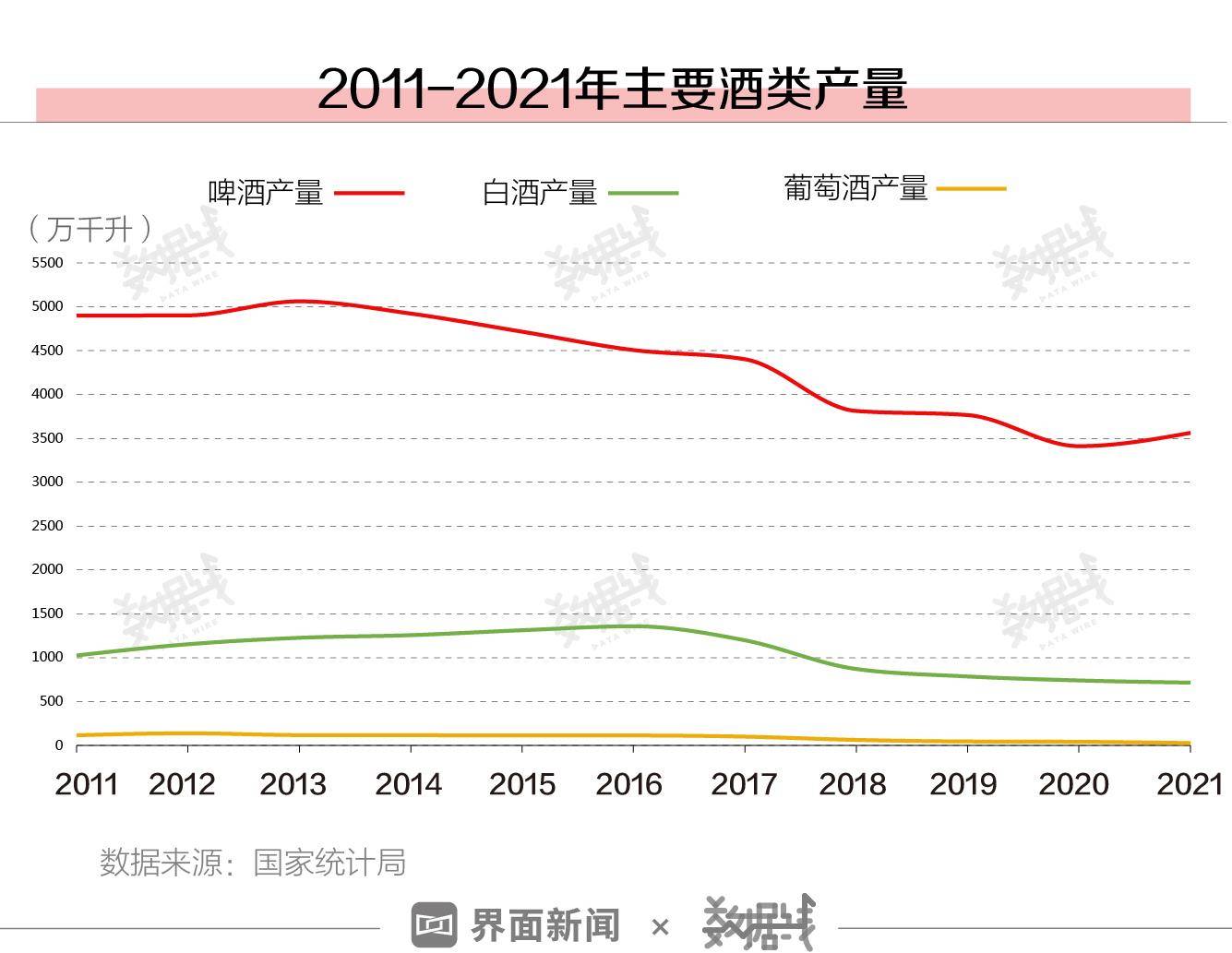 山东|春节酒劲不足？广东山东河南等8省喝酒热情最高，喝白酒的人少了